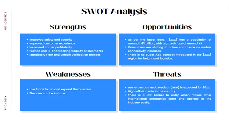 Parcel Courier and Logistics Pitch Deck - SWOT ANALYSIS