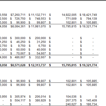 Utilization of Funds Excel Template - Balance Sheet