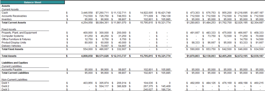 Utilization of Funds Excel Template - Balance Sheet