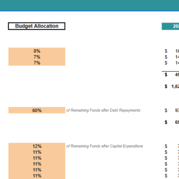 Utilization of Funds Excel Template - Budget Allocation