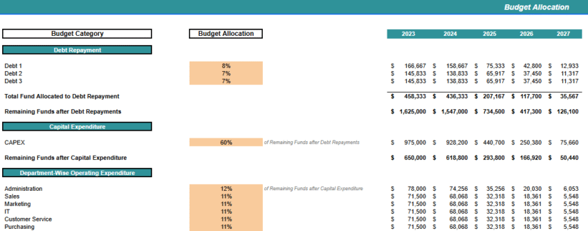 Utilization of Funds Excel Template - Budget Allocation