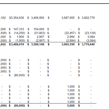 Utilization of Funds Excel Template - Cash Flow Statement
