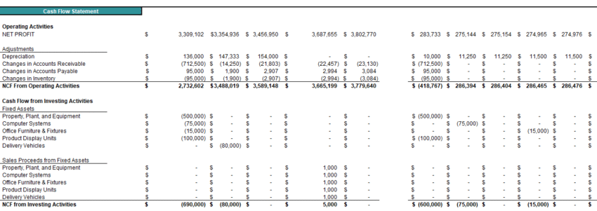 Utilization of Funds Excel Template - Cash Flow Statement
