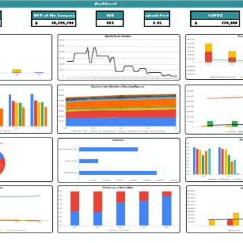 Utilization of Funds Excel Template - Dashboard
