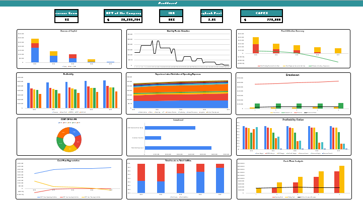 Utilization of Funds Excel Template - Dashboard