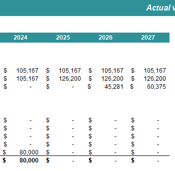 Utilization of Funds Excel Template - Expenditure Tracker