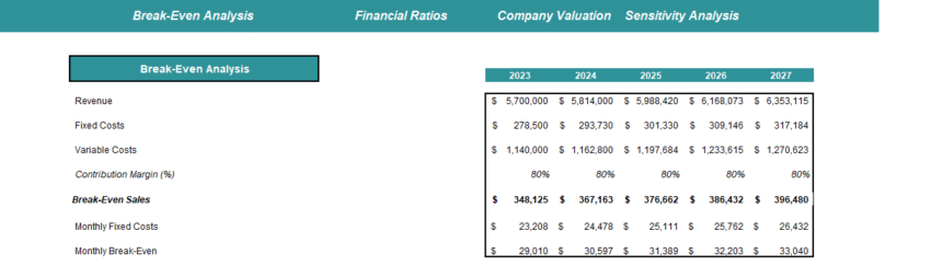 Utilization of Funds Excel Template - Financial Analysis