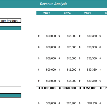 Utilization of Funds Excel Template - Revenue Analysis