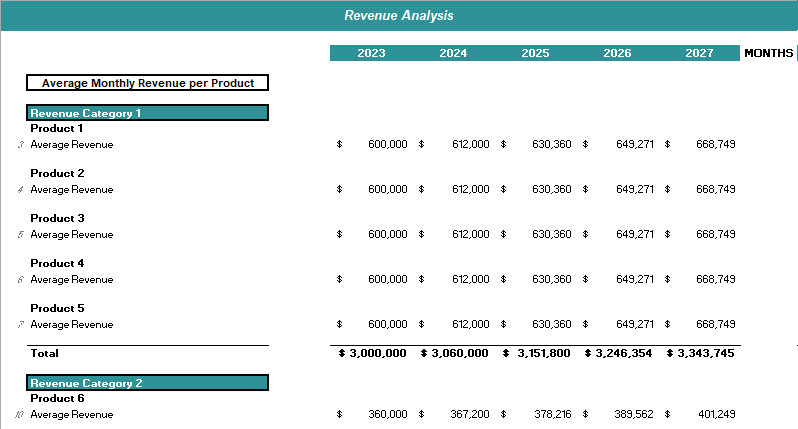 Utilization of Funds Excel Template - Revenue Analysis