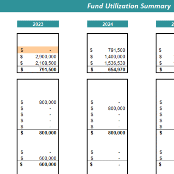 Utilization of Funds Excel Template - Summary