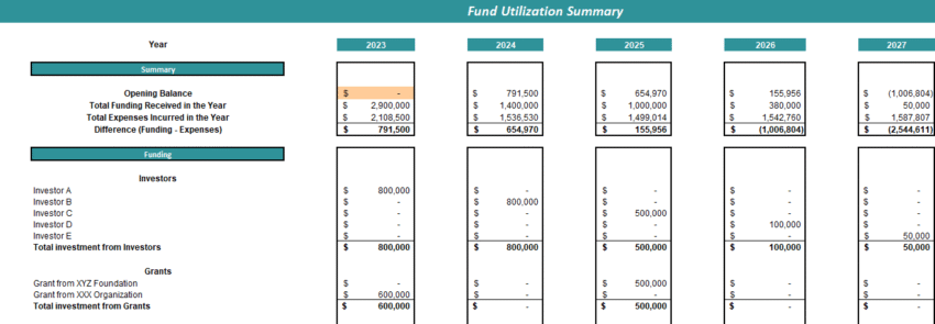 Utilization of Funds Excel Template - Summary