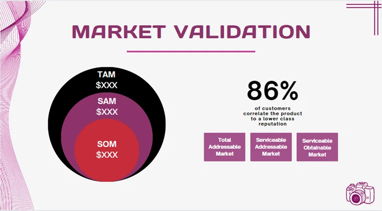 Video Production Agency - Market Validation