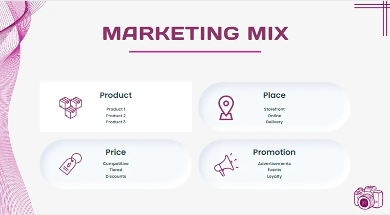 Video Production Agency - Marketing Mix