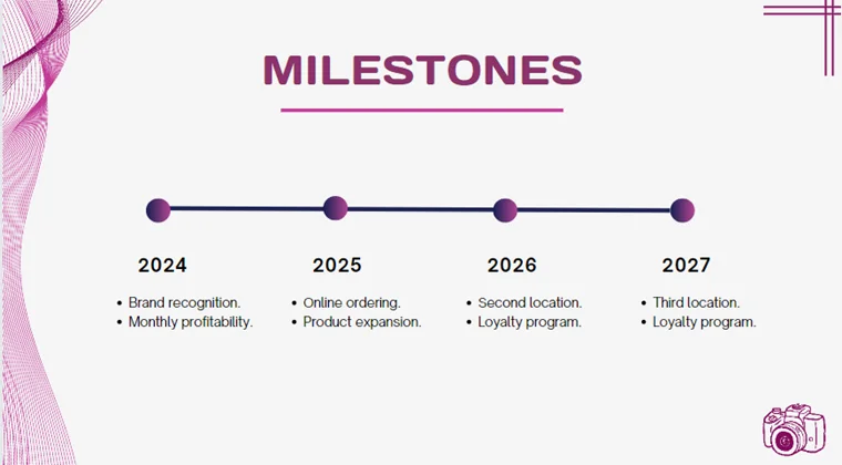 Video Production Agency - Milestones