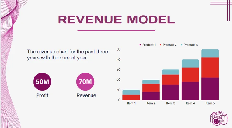 Video Production Agency - Revenue Model