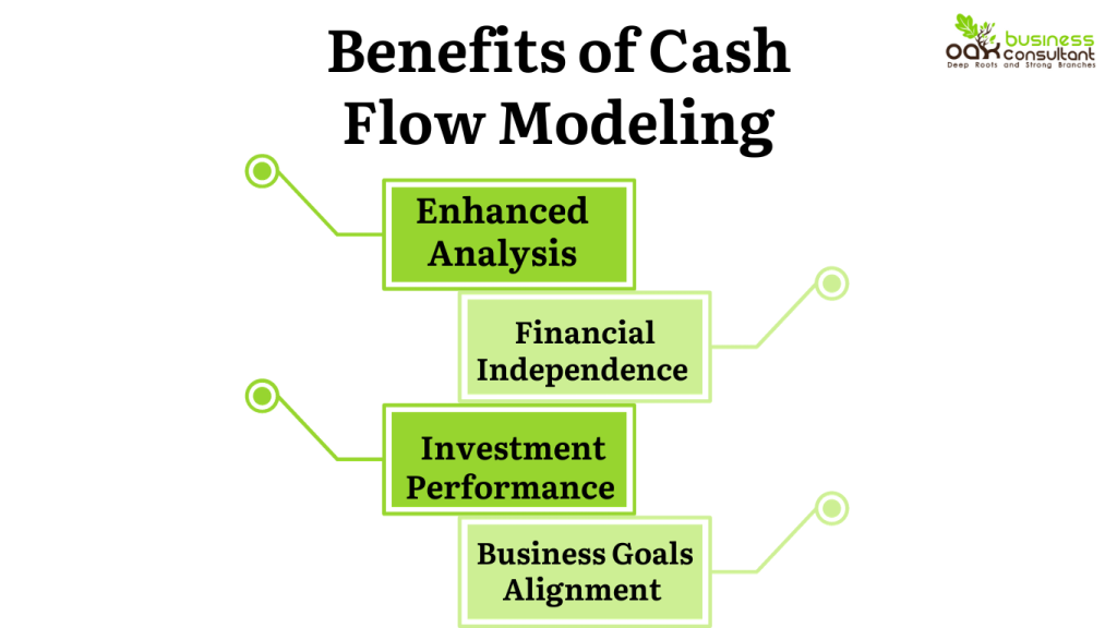 benefits of cash flow modeling