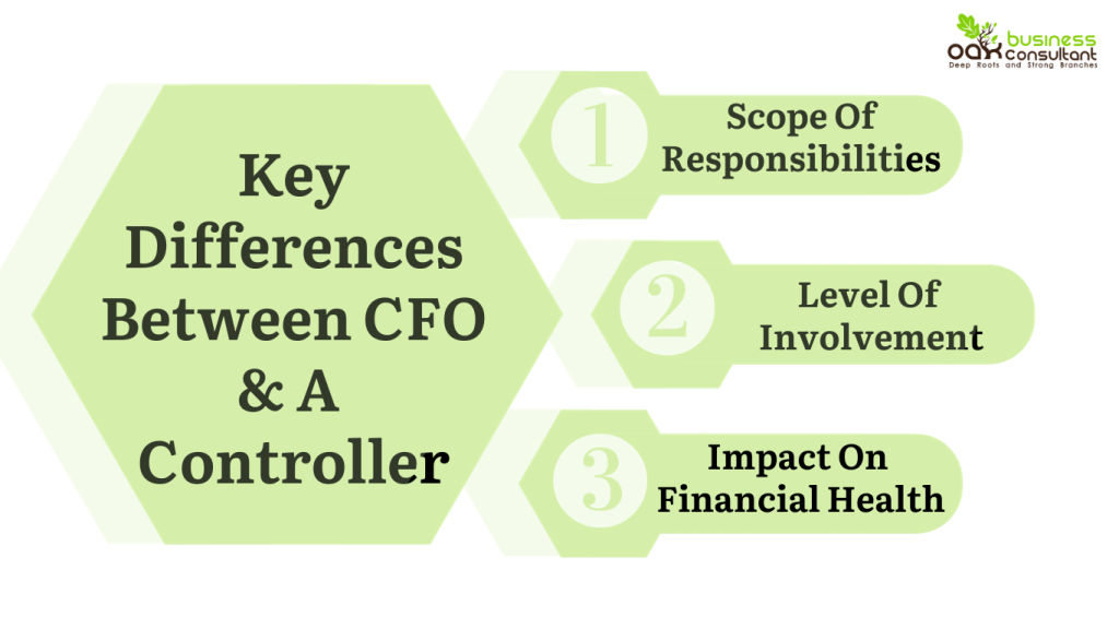 difference b/w cfo and contrller