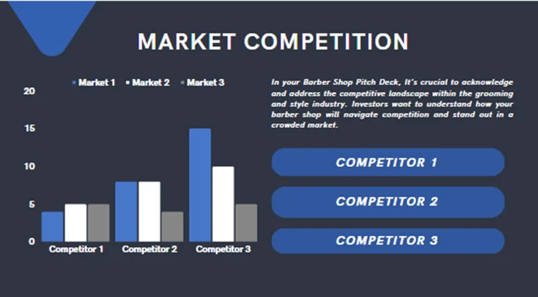 Barber Shop Pitch Deck-Market Competition