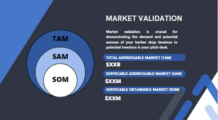 Barber Shop Pitch Deck-Market Validation