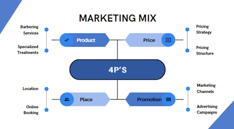 Barber Shop Pitch Deck-Marketing Mix