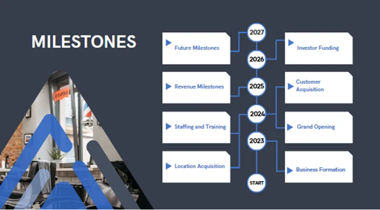 Barber Shop Pitch Deck-Milestones