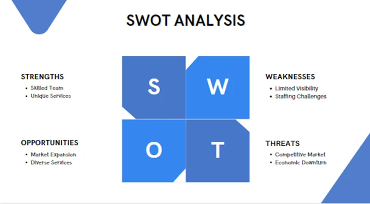 Barber Shop Pitch Deck-Swot Analysis