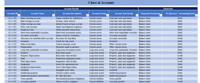 Chart of Accounts Excel Template - Account Details