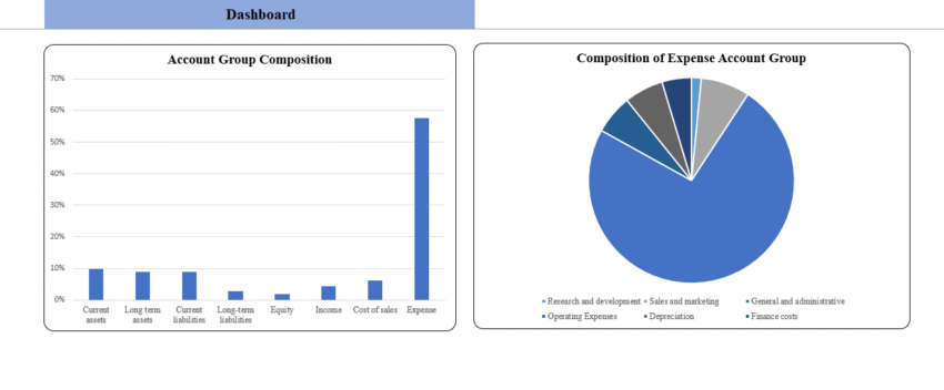 Chart of Accounts Excel Template - Dashboard