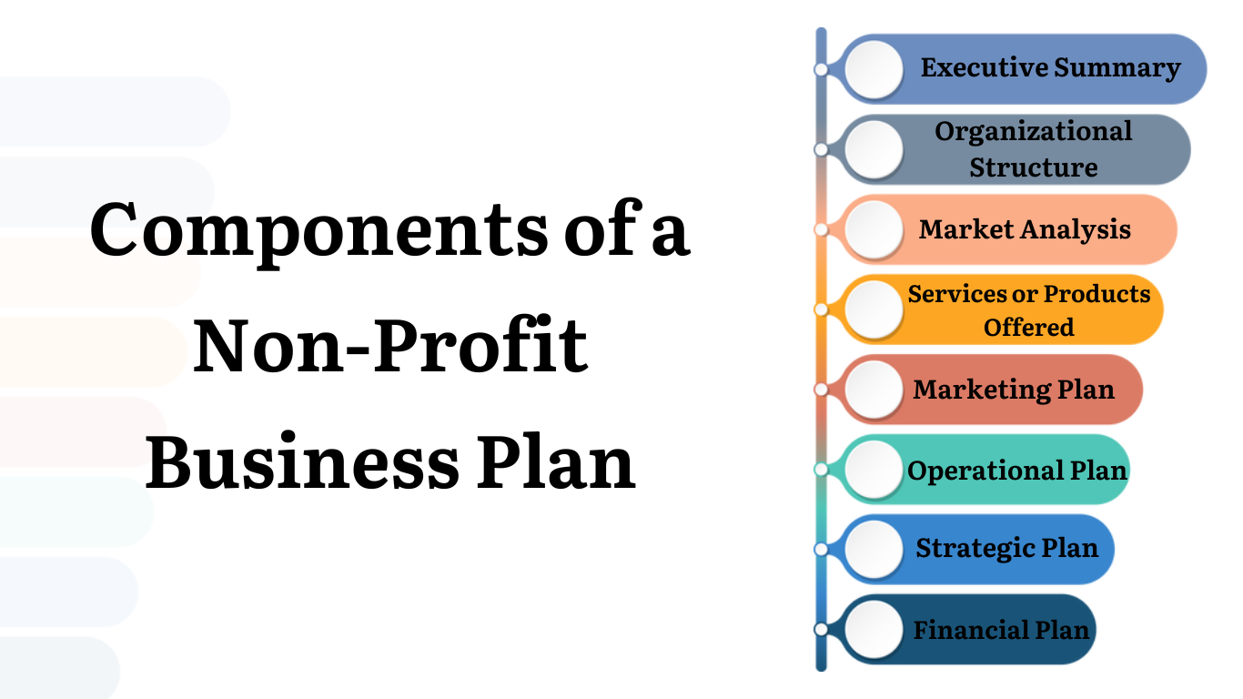 Components of a Non-Profit Business Plan