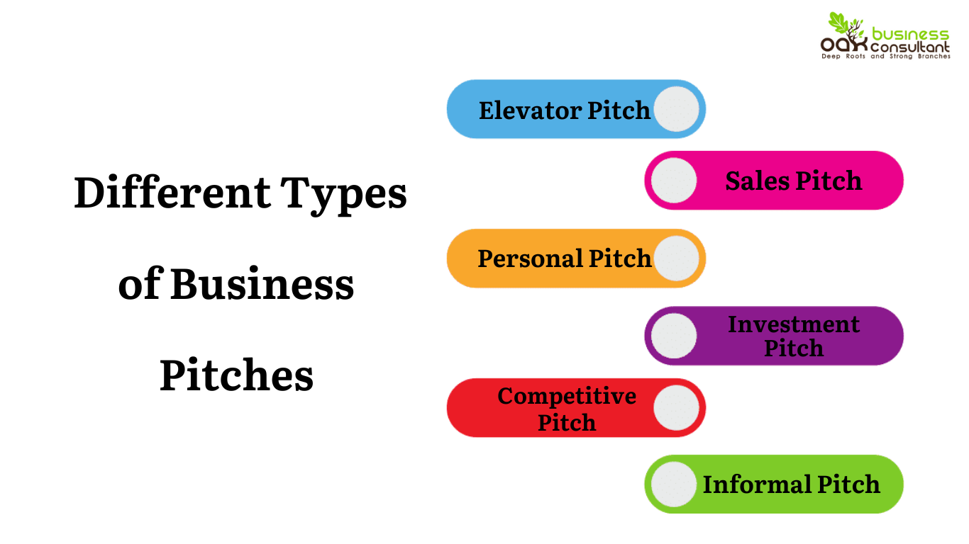 Different Types of Business Pitches