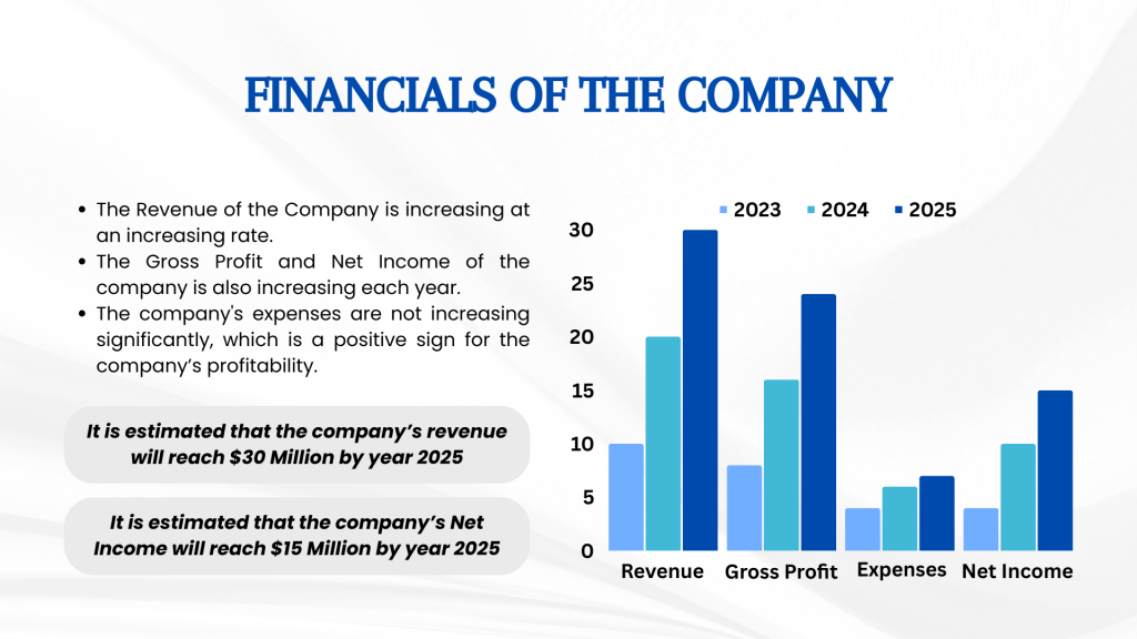 Financials of the company