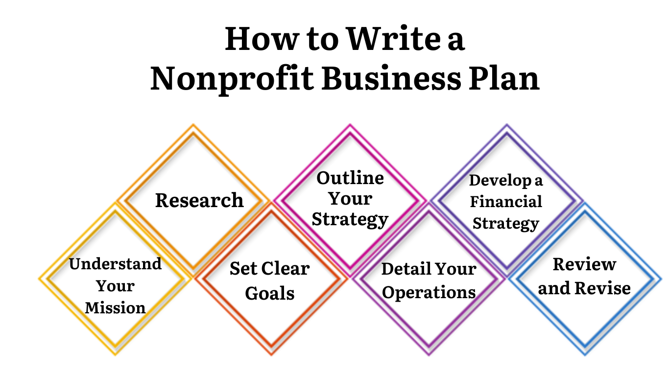 How-to-Write-a-Nonprofit-Business-Plan