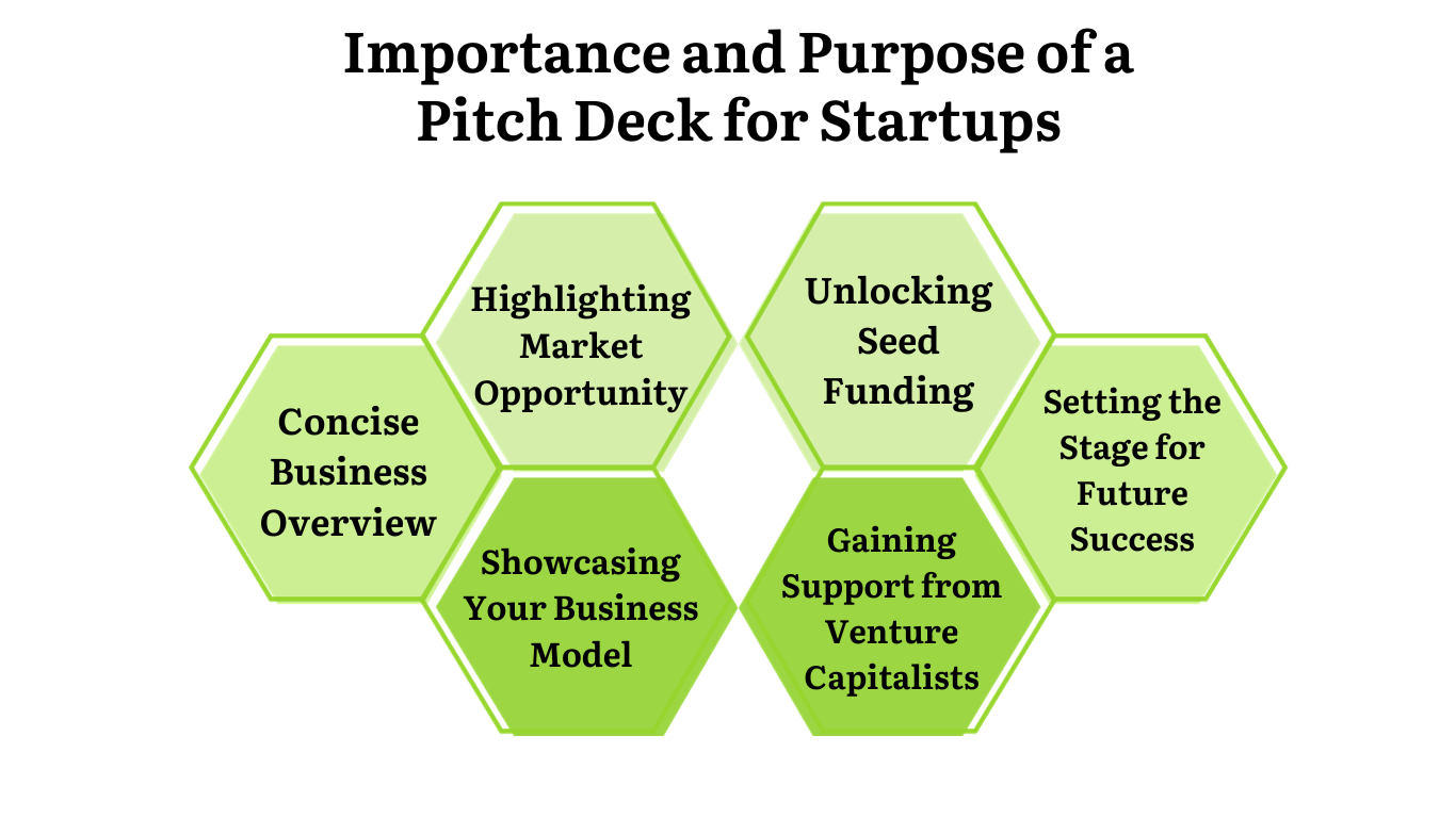 Importance and Purpose of a Pitch Deck for Startups