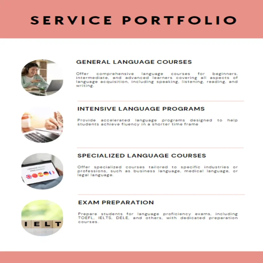 Language School Business plan-Service Portfolio