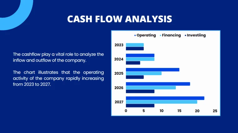 Multi Channel E-Commerce Pitch Deck - Cash Flow Analysis