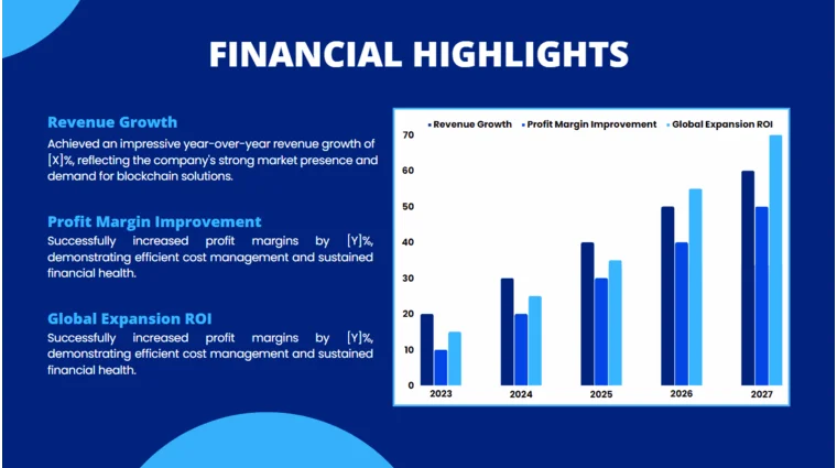 Multi Channel E-Commerce Pitch Deck - Financial Highlights