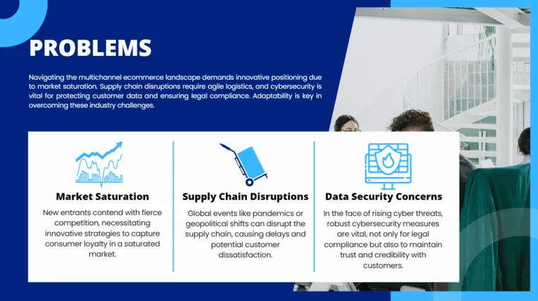 Multi Channel E-Commerce Pitch Deck - Problems