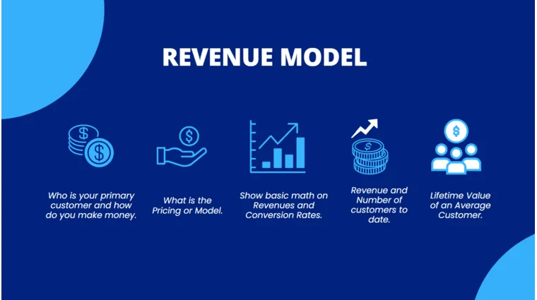 Multi Channel E-Commerce Pitch Deck - Revenue Model