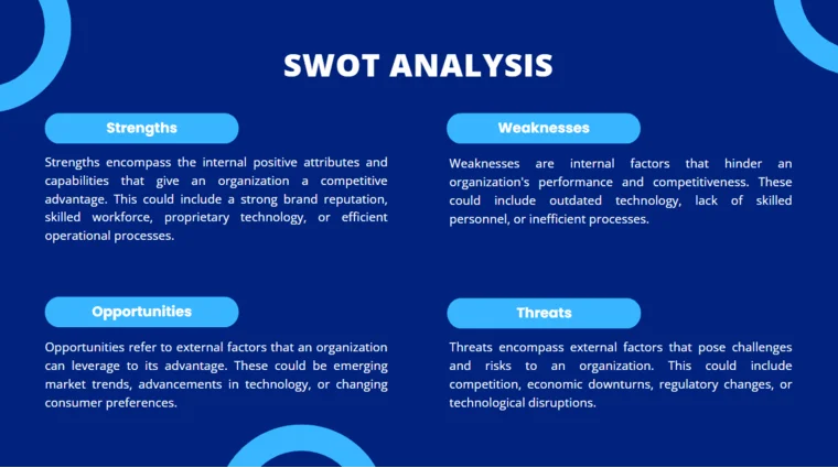 Multi Channel E-Commerce Pitch Deck - SWOT ANALYSIS