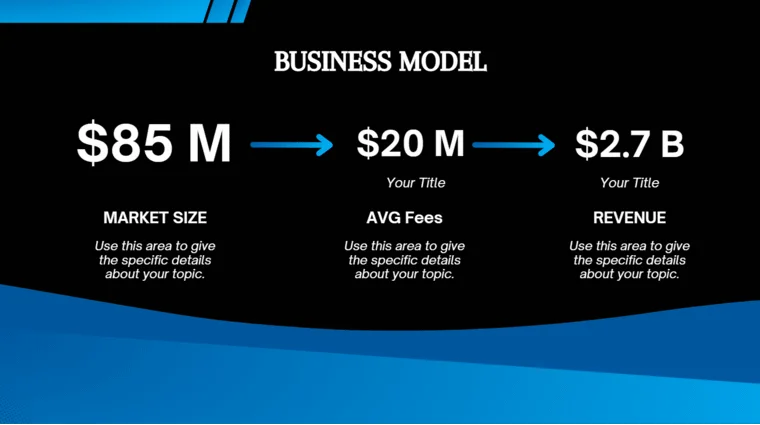 Online Payment Gateway Pitch Deck - Business Model