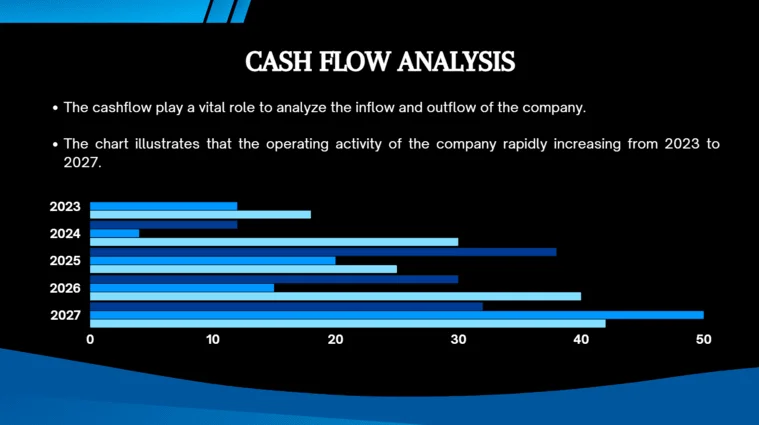 Online Payment Gateway Pitch Deck - Cash Flow Analysis