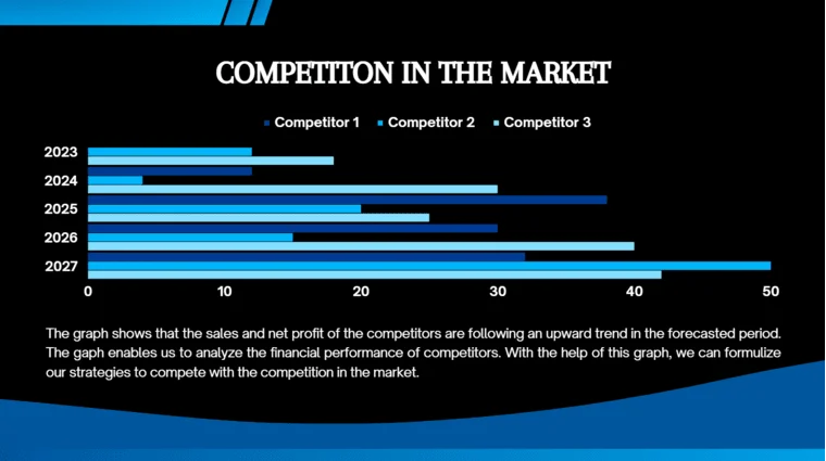 Online Payment Gateway Pitch Deck - Competition in the Market