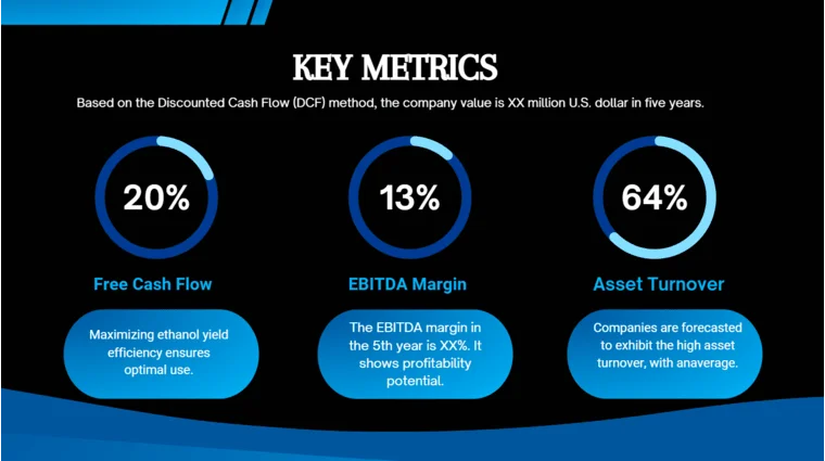 Online Payment Gateway Pitch Deck - Key Metrics