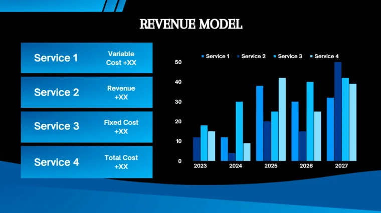 Online Payment Gateway Pitch Deck - Revenue Model