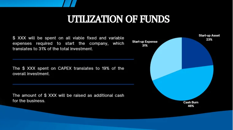 Online Payment Gateway Pitch Deck - Utilization of Funds