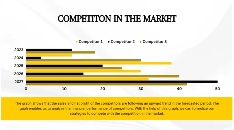 Venture Capital Pitch Deck - Competition in the Market