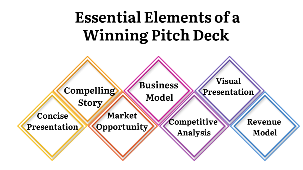 essential elements of pitch deck