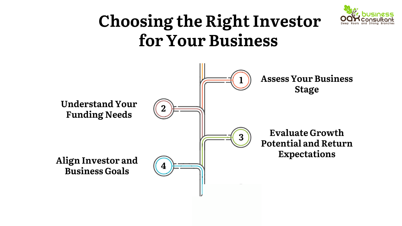  Choosing the Right Investor for Your Business
