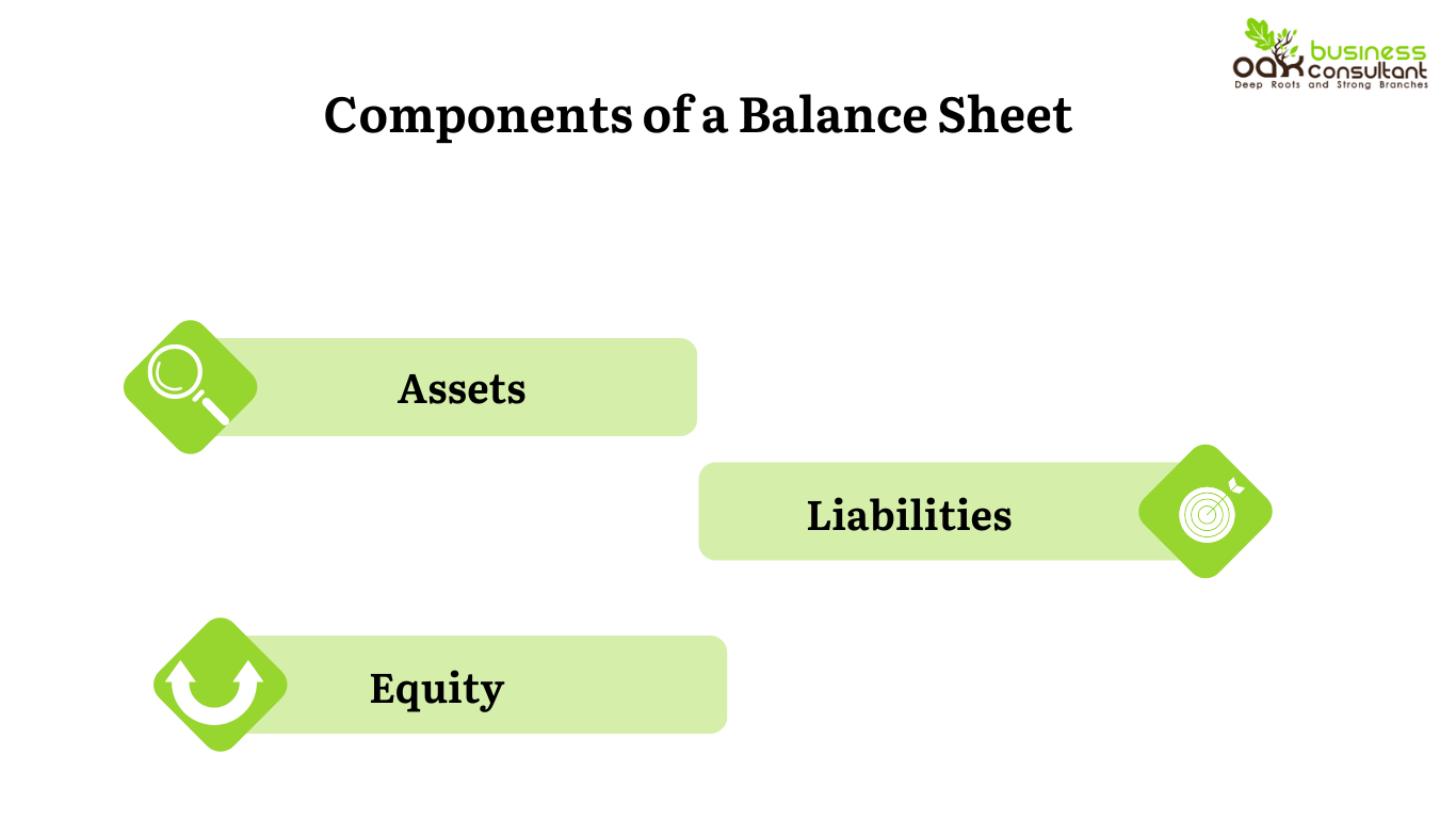 Components of a Balance Sheet