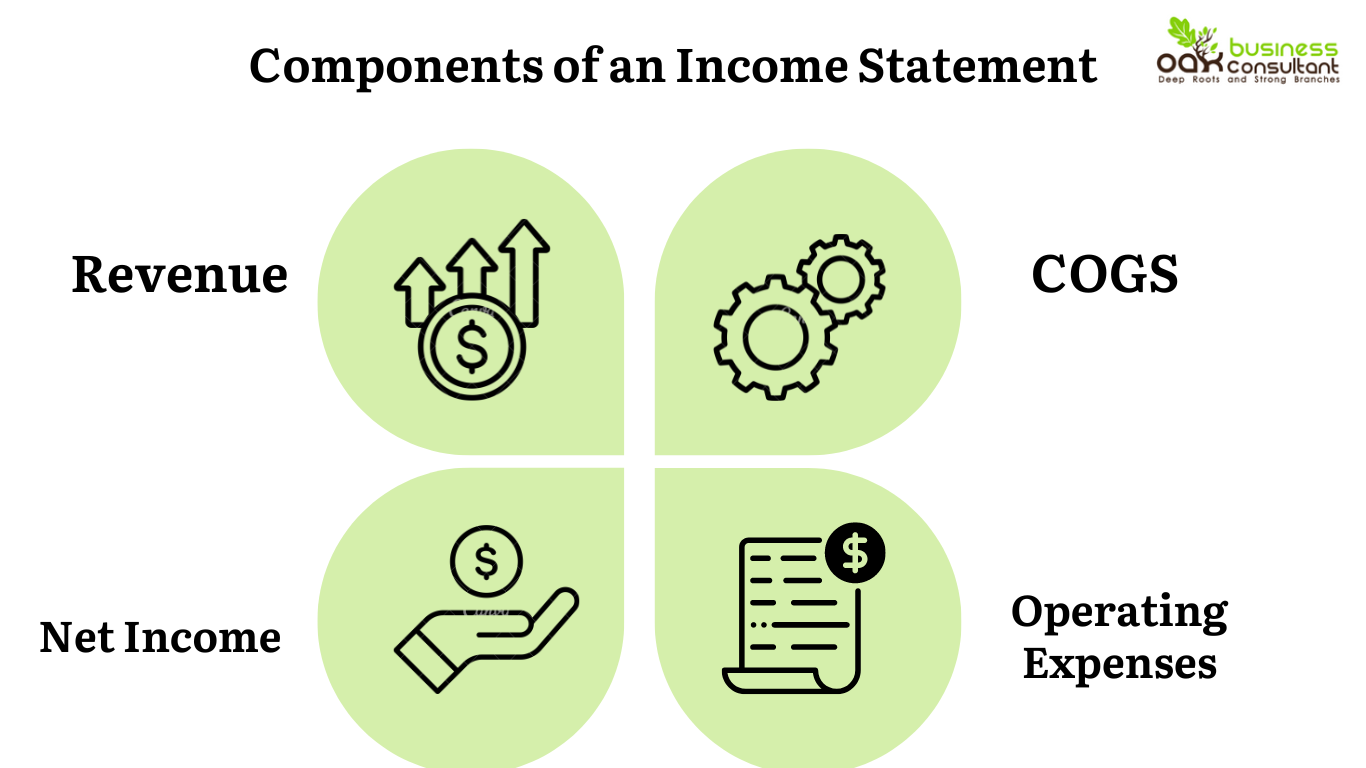 Components of an Income Statement
